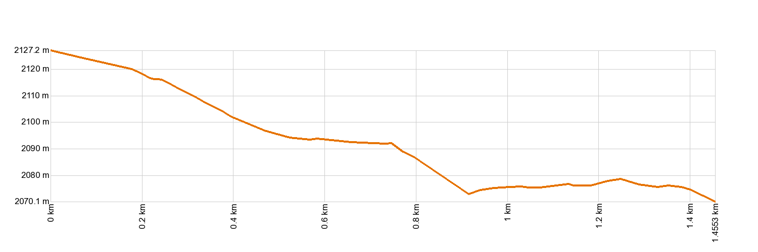 Altimetría 24. Portillo Alto