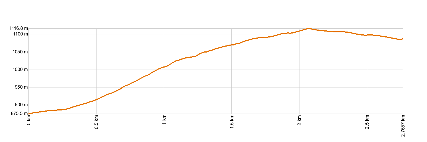 Altimetría SL-TF 151.1 Ruigómez - San José de Los Llanos