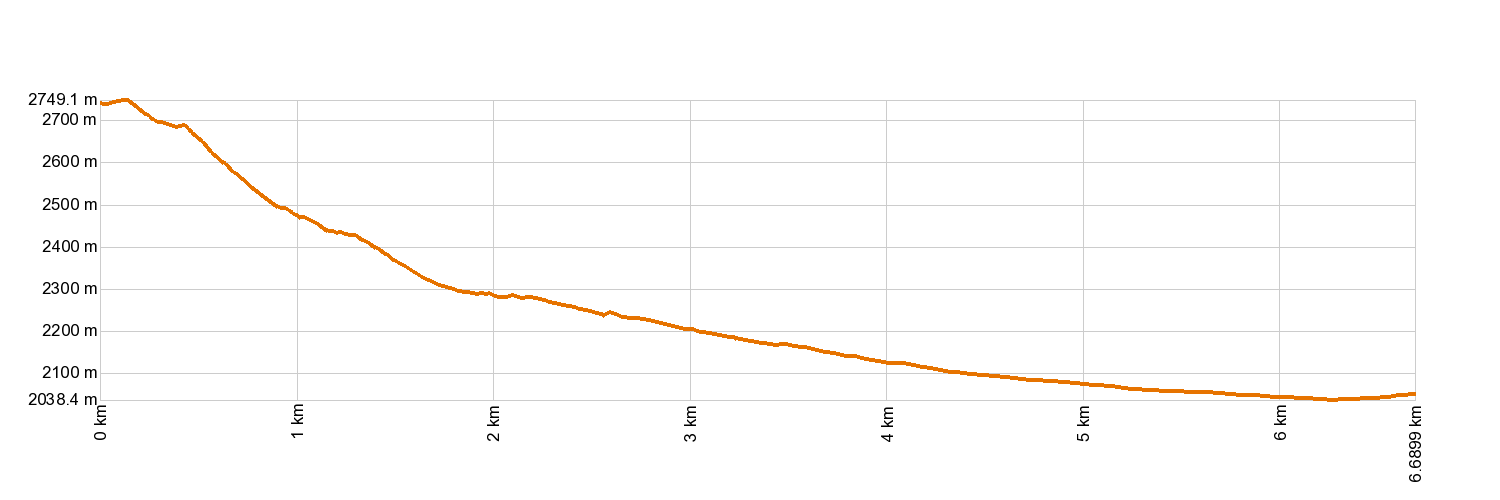 AltimetrĂa 28. ChafarĂ