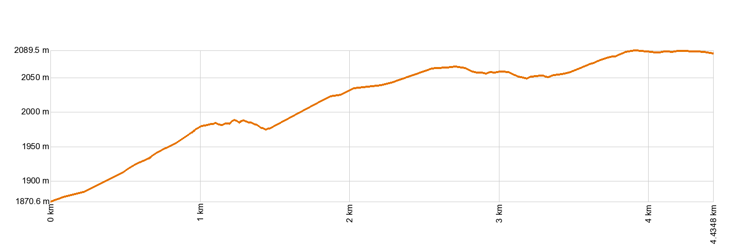 AltimetrĂa 32. Abeque