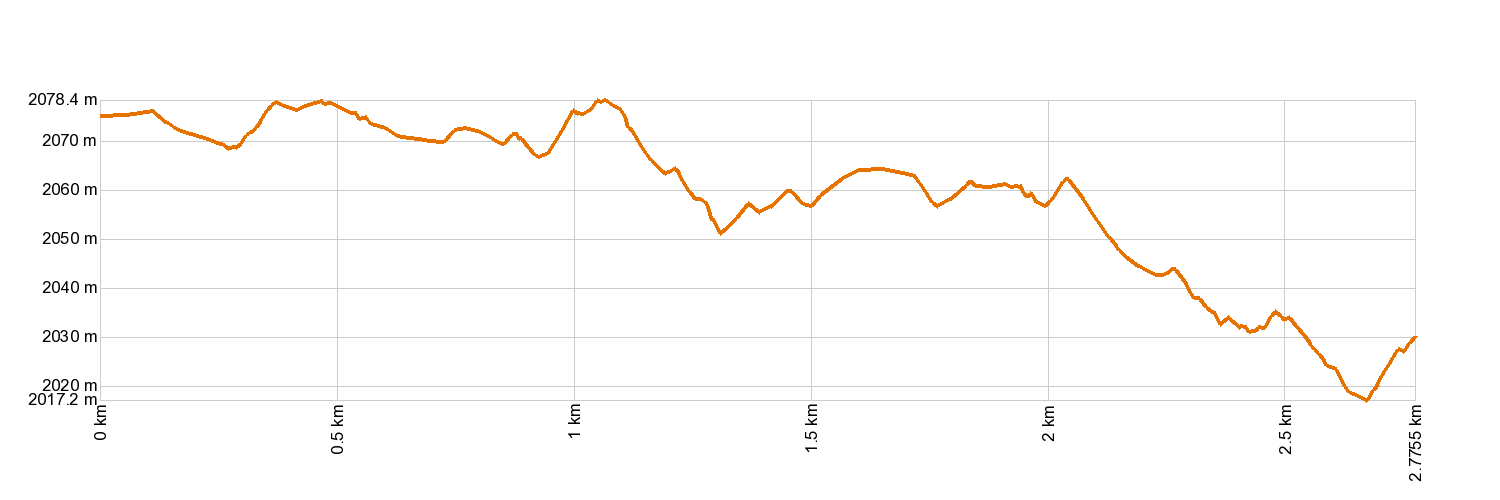 AltimetrÃa 14. Alto de Guamaso