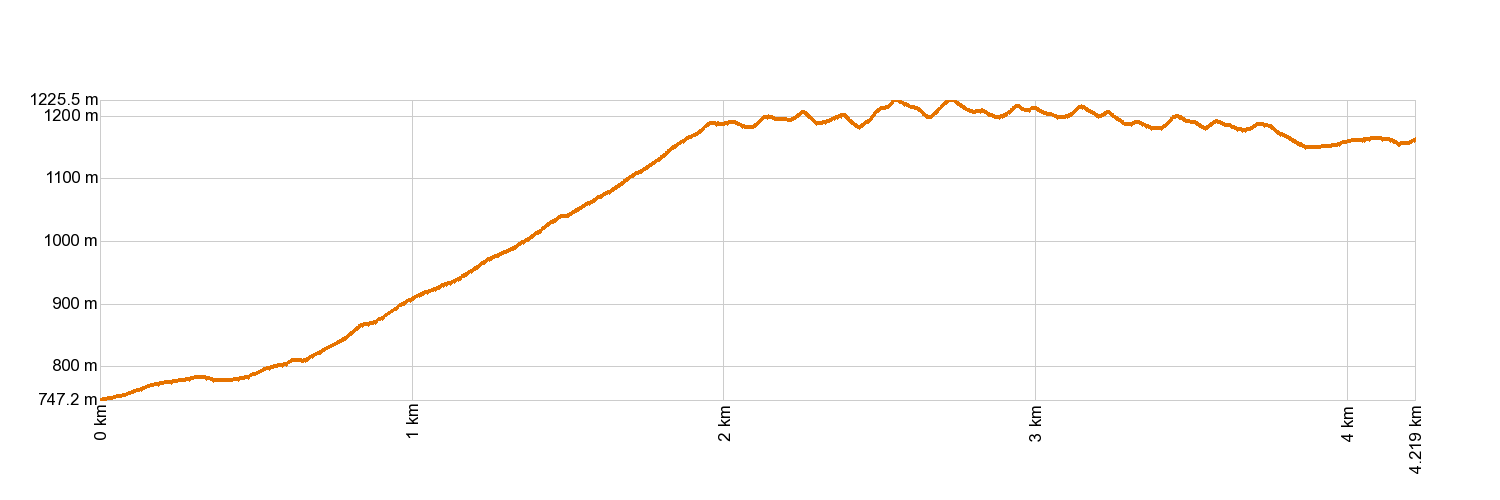 AltimetrĂa PR-TF 35.1 Casa del Agua - Pinolere