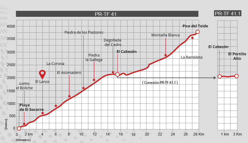 altimetria-ruta-040.png